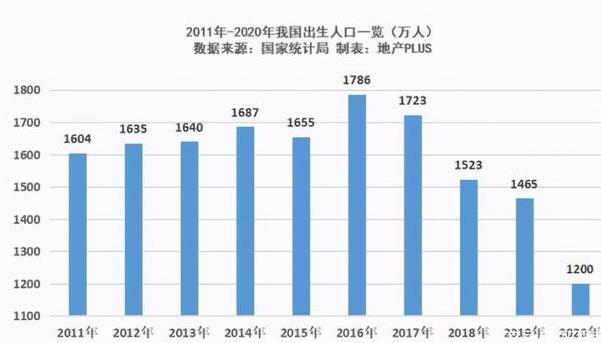 三胎配套政策要来了，如此福利，你还能说养不起嘛