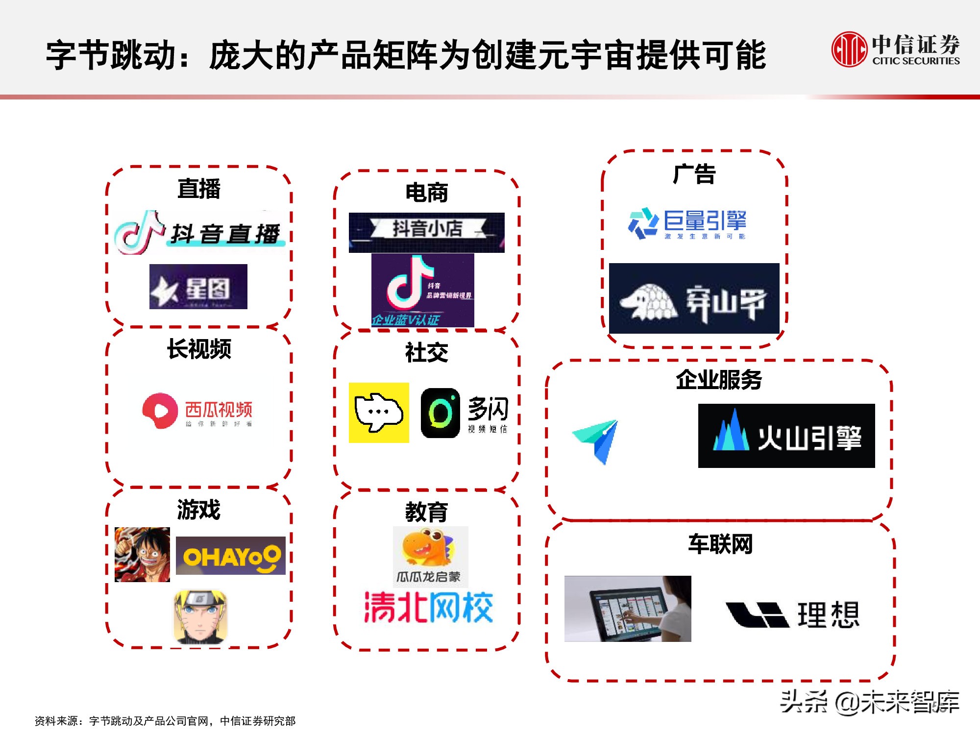 元宇宙177页深度报告：人类的数字化生存，进入雏形探索期