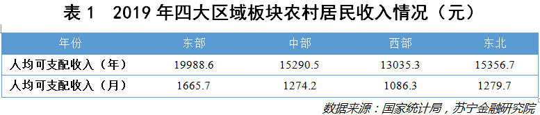 看不见的6亿中国人