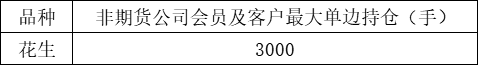 期货交易品种介绍——花生