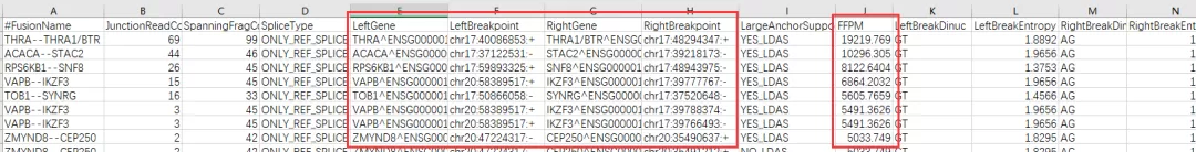 STAR-Fusion带你深入了解融合基因
