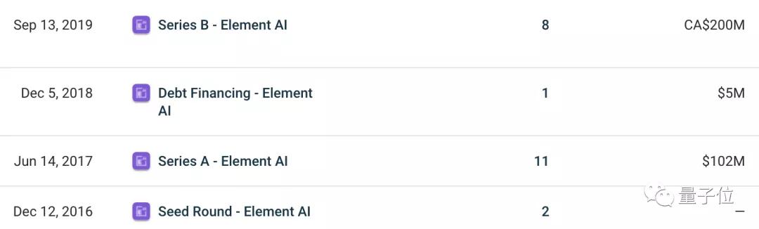 图灵奖得主Bengio的AI公司，都不得不「2折出售」了