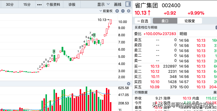 省广再创新高，这类妖股该如何理性把握？三大