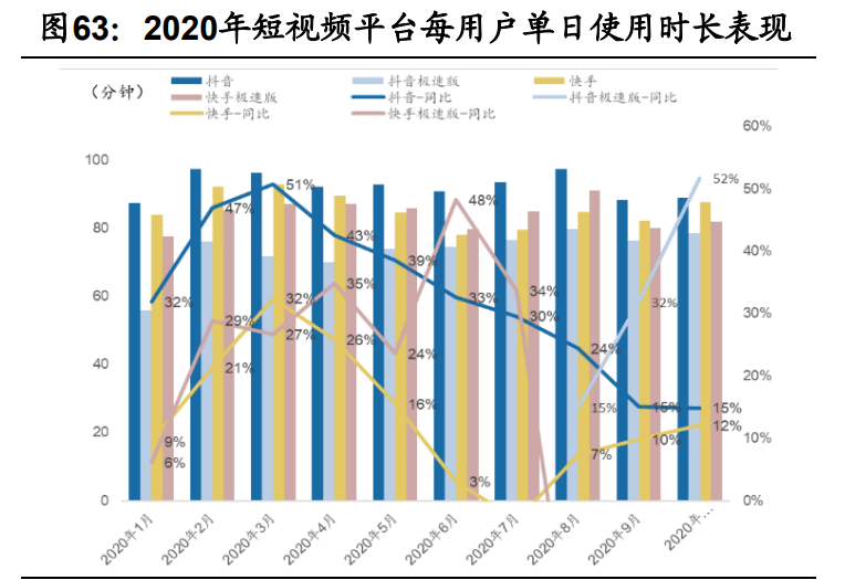 傳媒互聯(lián)網(wǎng)2021年投資策略：需求有望結(jié)構(gòu)化改善，價值回歸