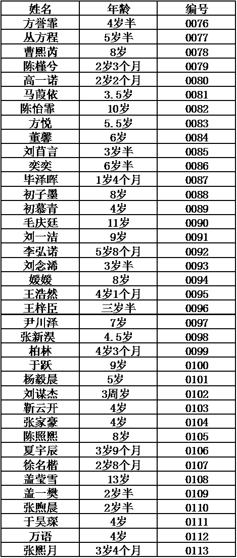 11月7日、8日转发集赞免费“涂氟”马上安排，请各位家长查收