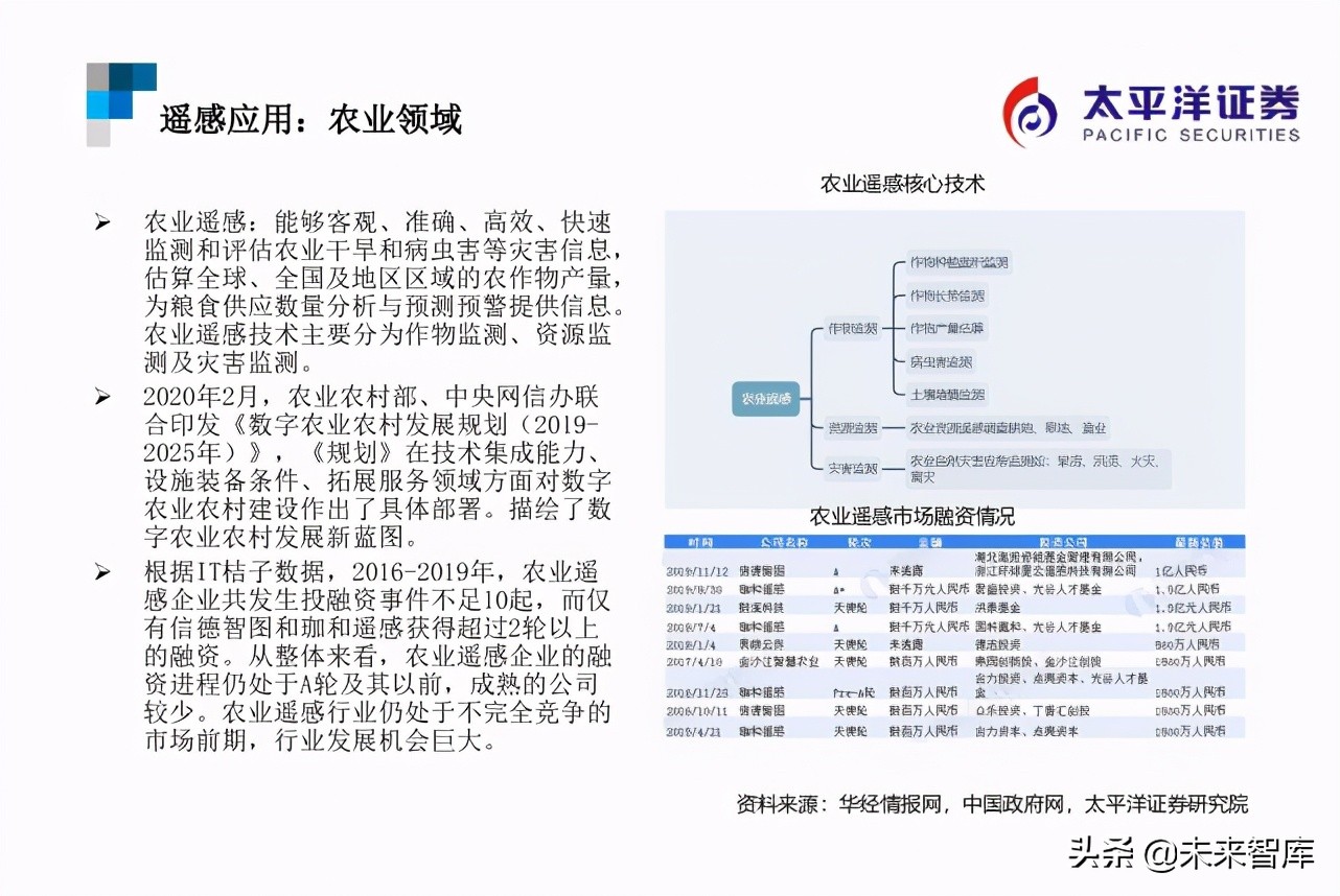 遥感行业研究：遥感智能，来自天空的“海康威视”