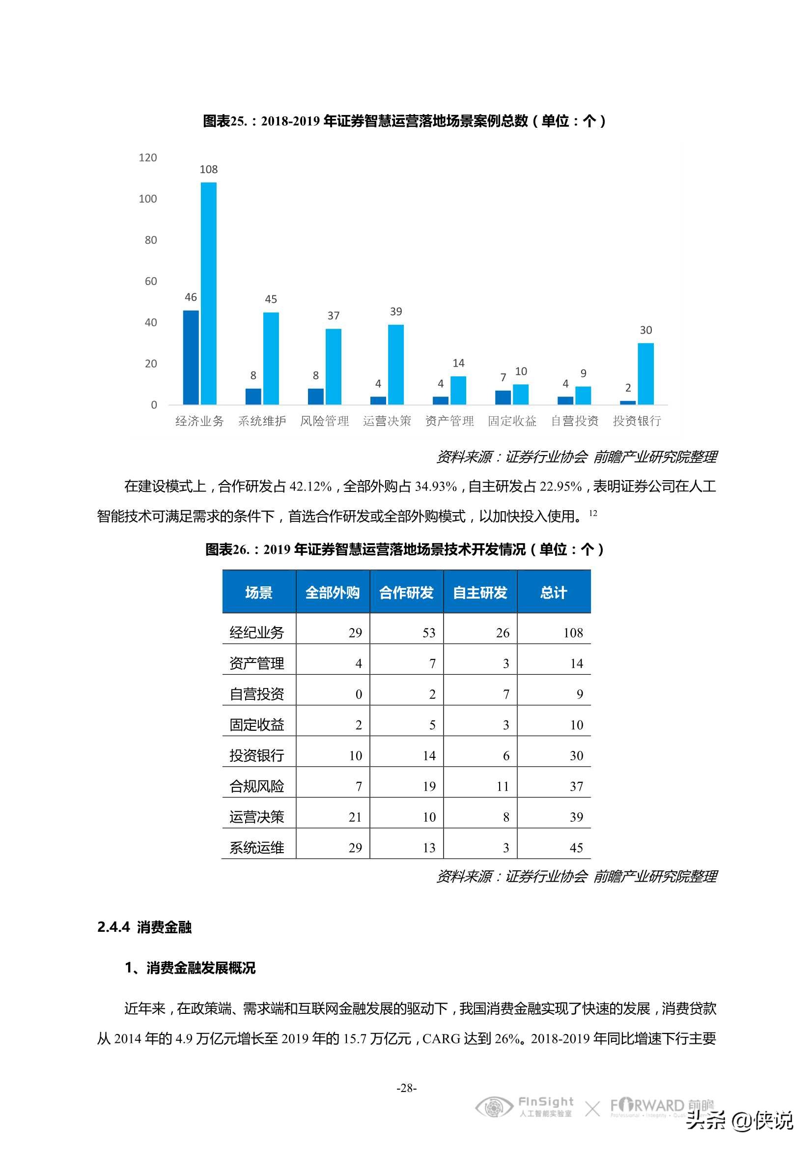 中国智慧金融行业洞察及2021年发展趋势研究报告