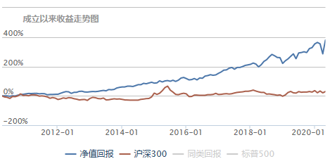 如何一键购买B站、京东、拼多多、亚马逊这些伟