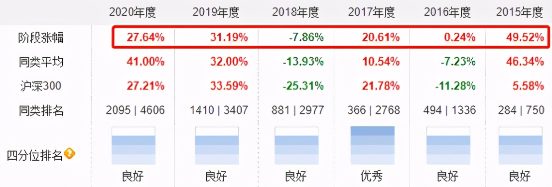 中国TOP10基金经理名单（升级版）
