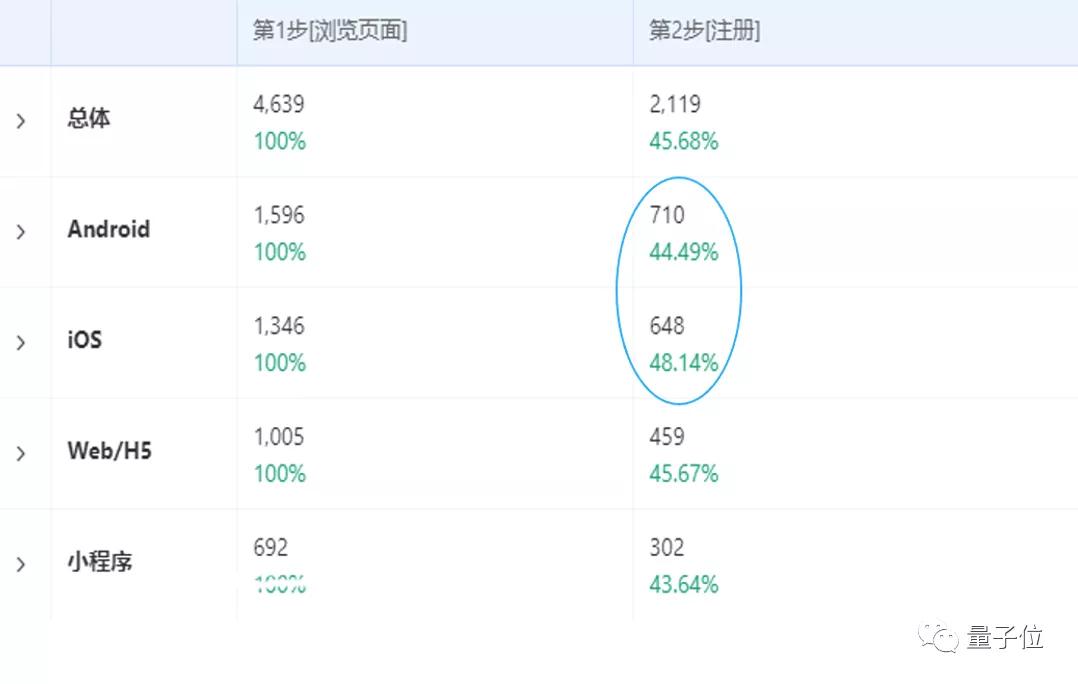 滾蛋吧，流量！紅利已見頂，是時候步入「留量時代」了