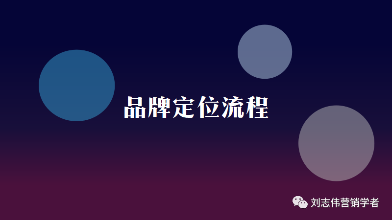 品牌定位流程PPT课件