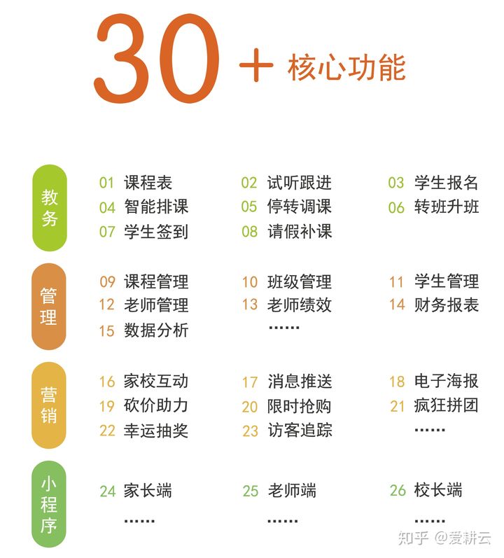 一款适合艺术培训学校管理系统