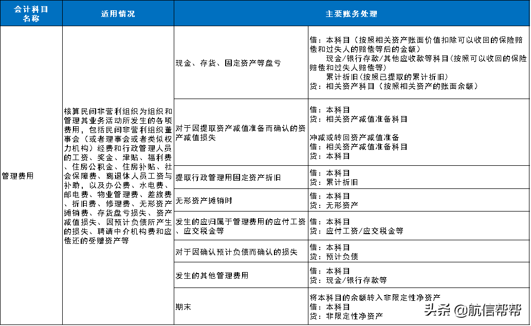 细则明确了！今天起，这部会计制度这样核算！