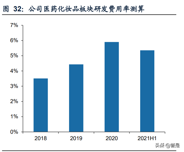 鲁商发展专题报告：积极转型大健康，化妆品引领新一轮成长