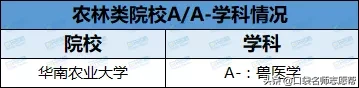刚过一本线就能上！这44所双非大学不仅专业牛，关键分低