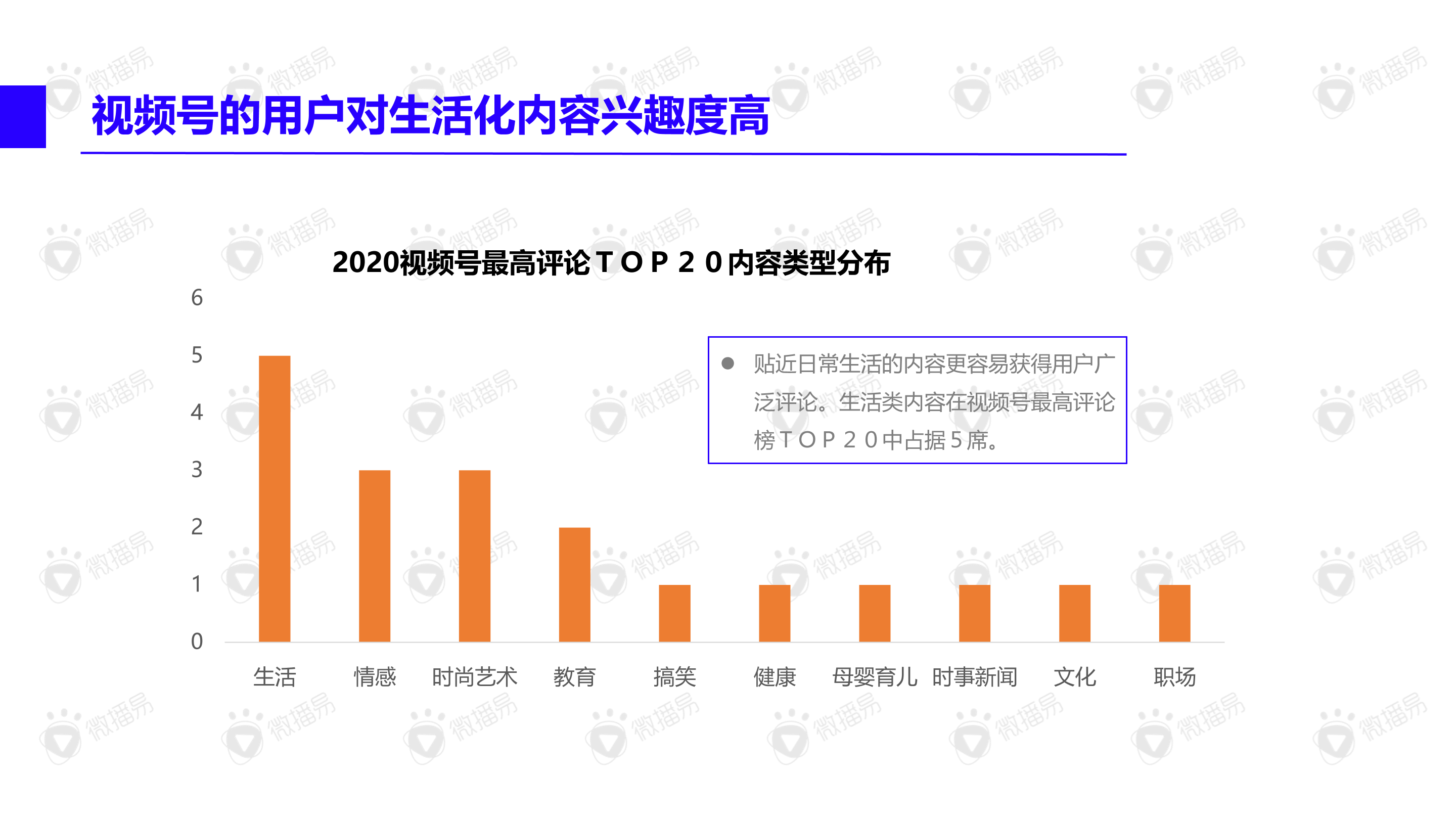 2021年视频号内容营销方法论