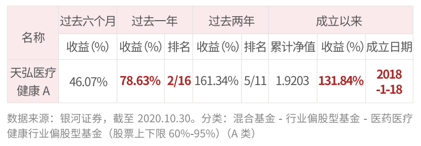 天弘基金郭相博：懂药、绩优、“价值流”
