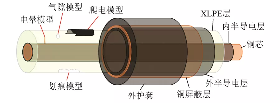 直流电缆局部放电模式识别的新方法，提升识别正确率