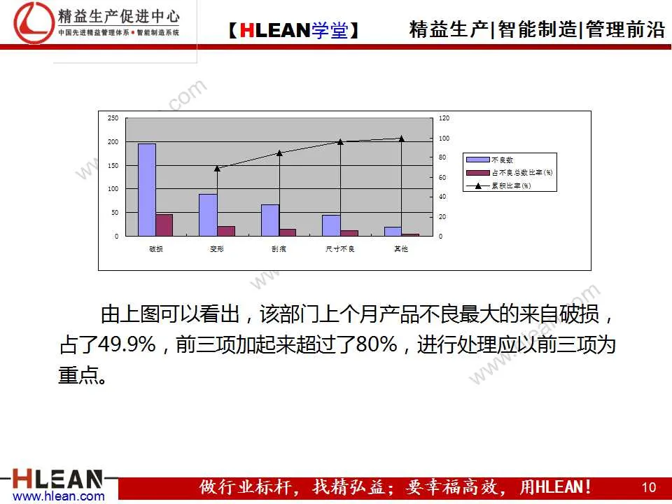 「精益学堂」品质管理的七种方法