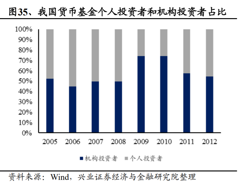 支付宝是如何练成蚂蚁金服的