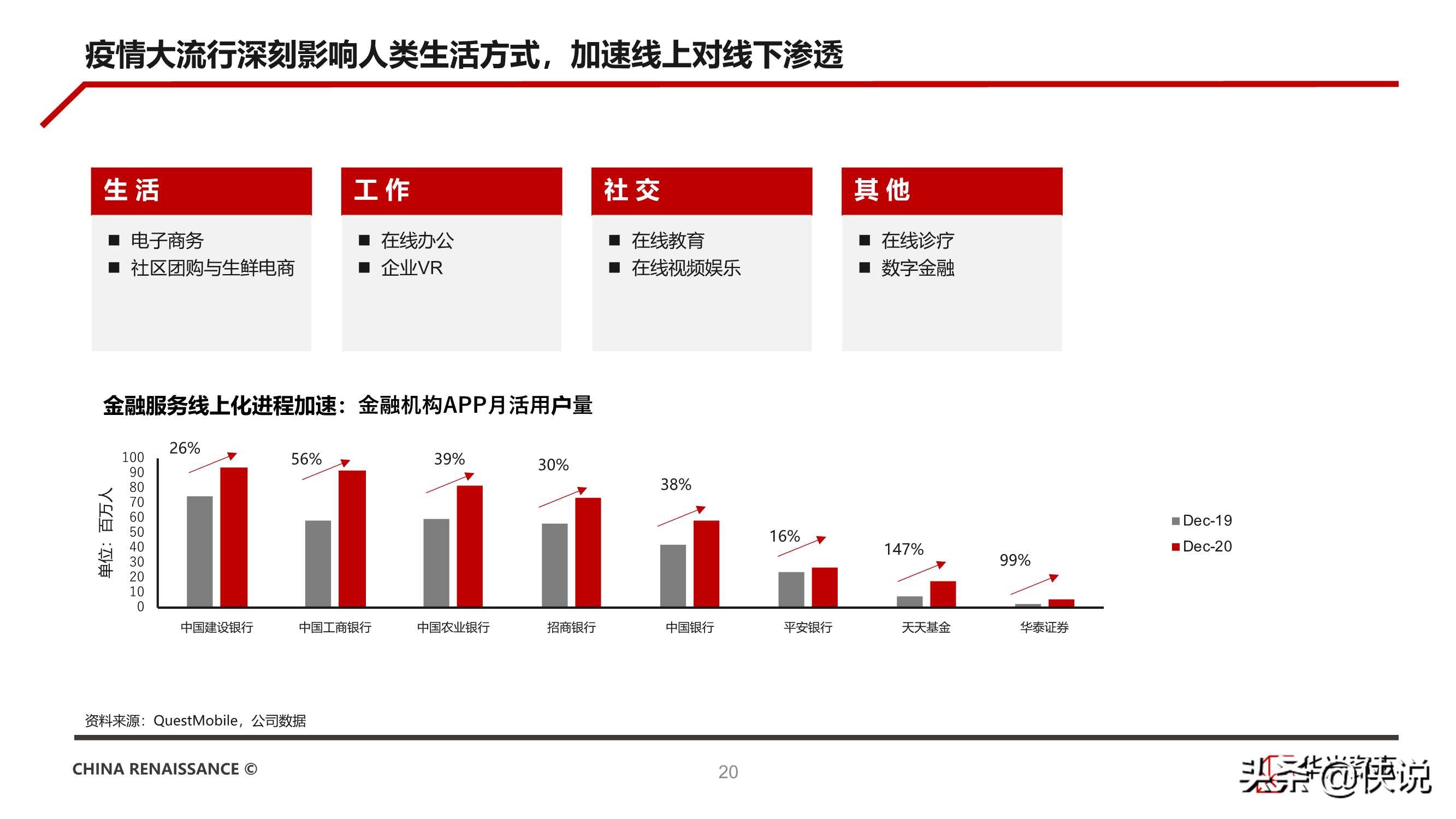 华兴资本发布《中国创新经济报告2021》