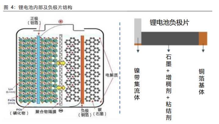 锂电铜箔行业专题报告：“极薄化”发展机遇