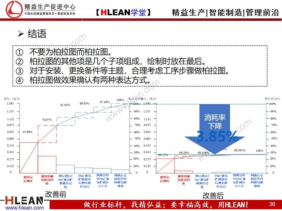 「精益学堂」管理工具介绍（下篇）