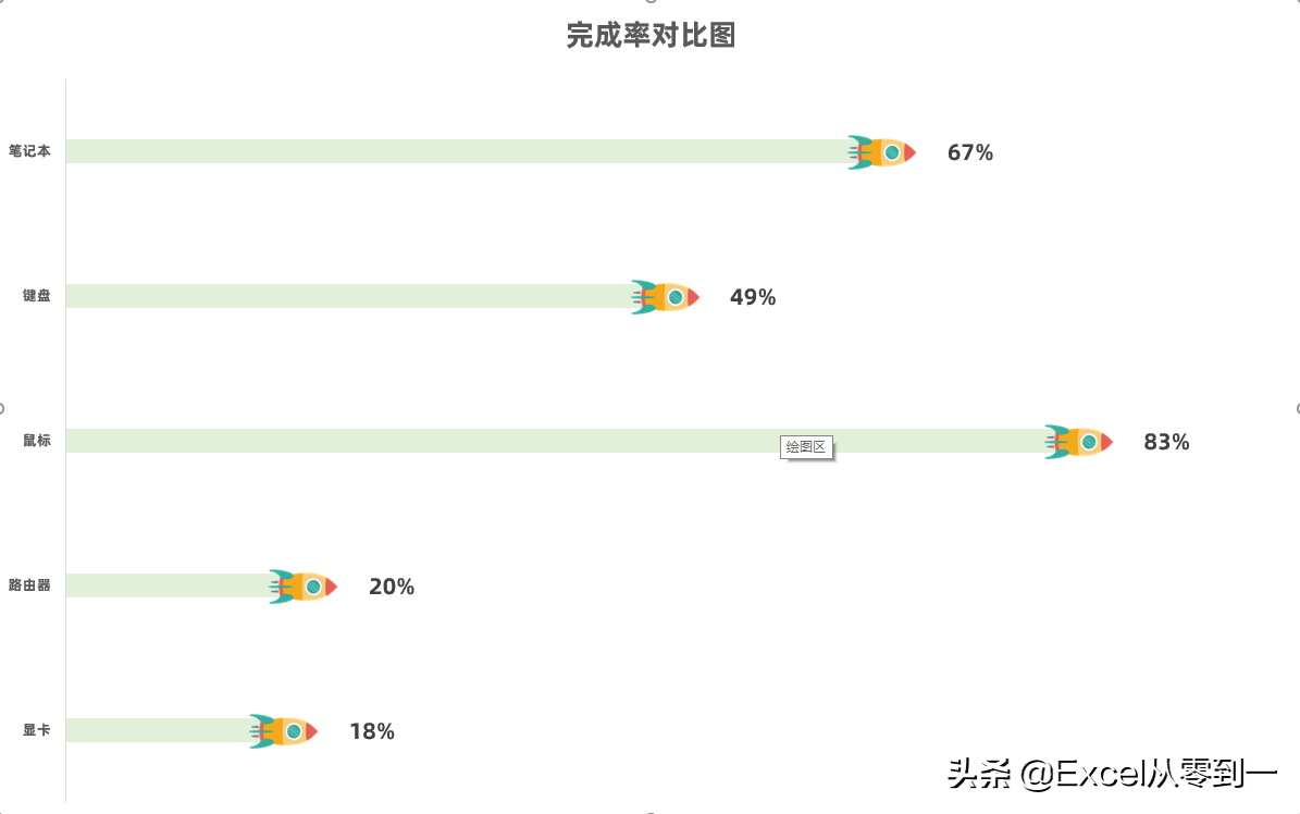 exce制作完成率对比图 高端大气 操作简单-英协网