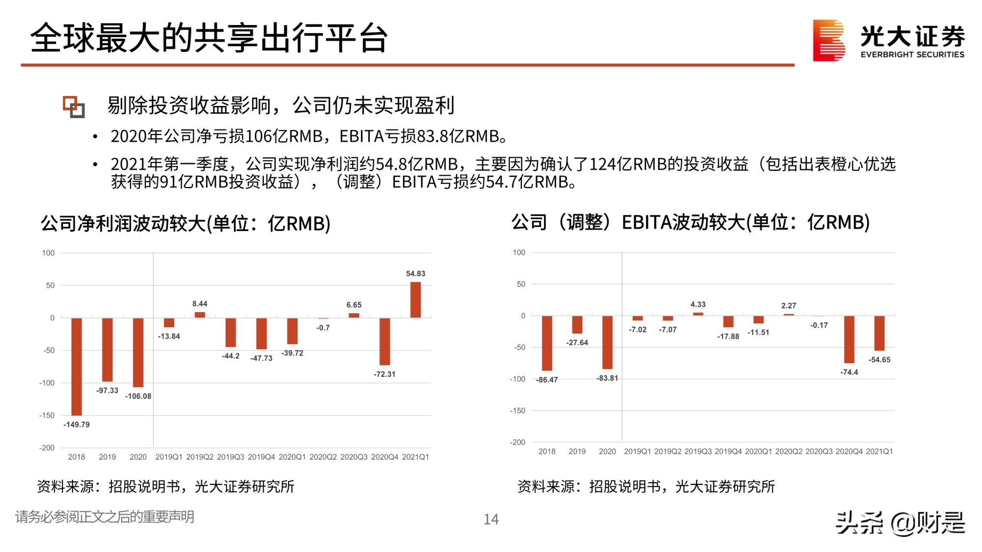 全球最大的共享出行平台滴滴出行专题研究
