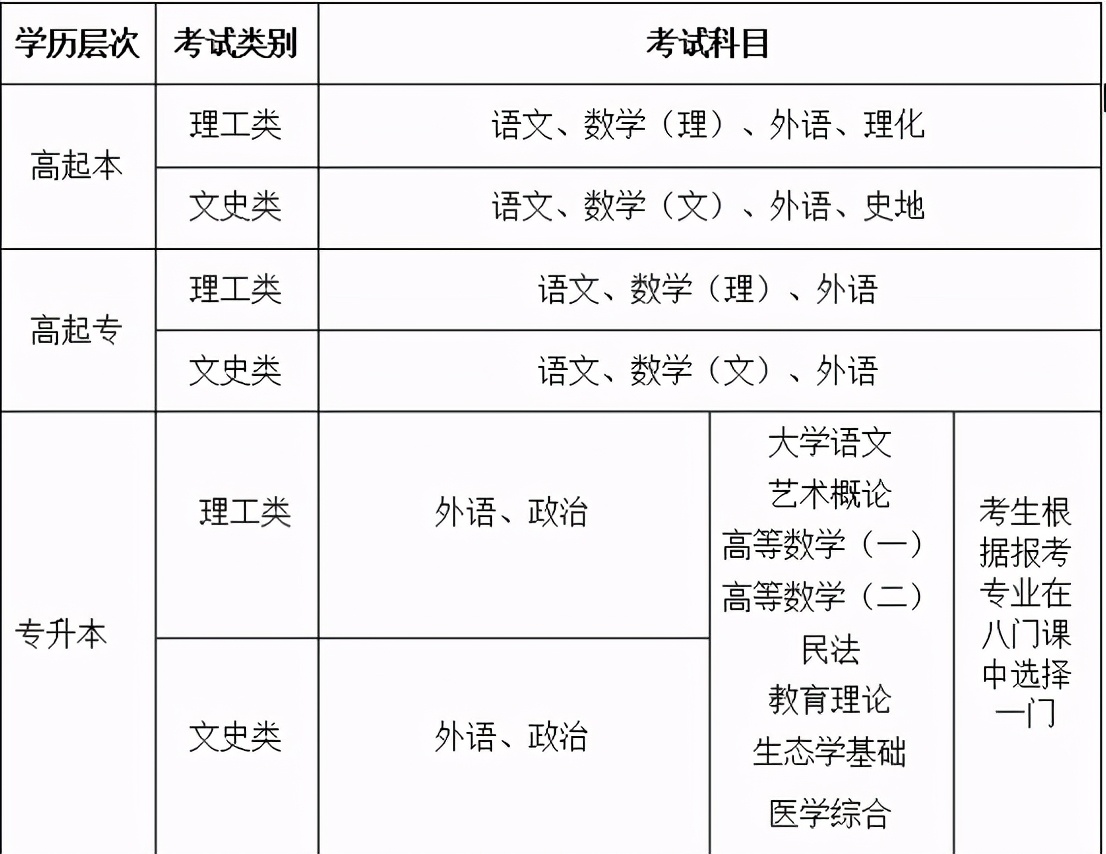 2021年郑州工商学院成考最新招生简章