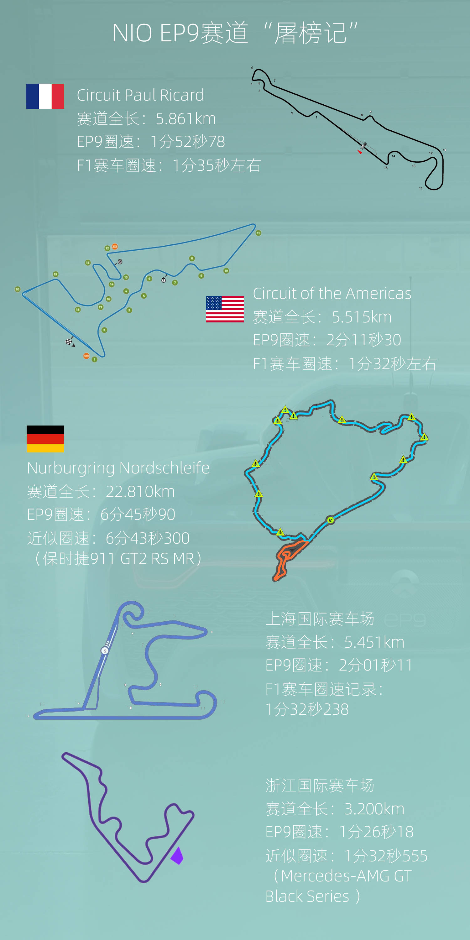 中国品牌第一次震惊世界的电动车——蔚来EP9
