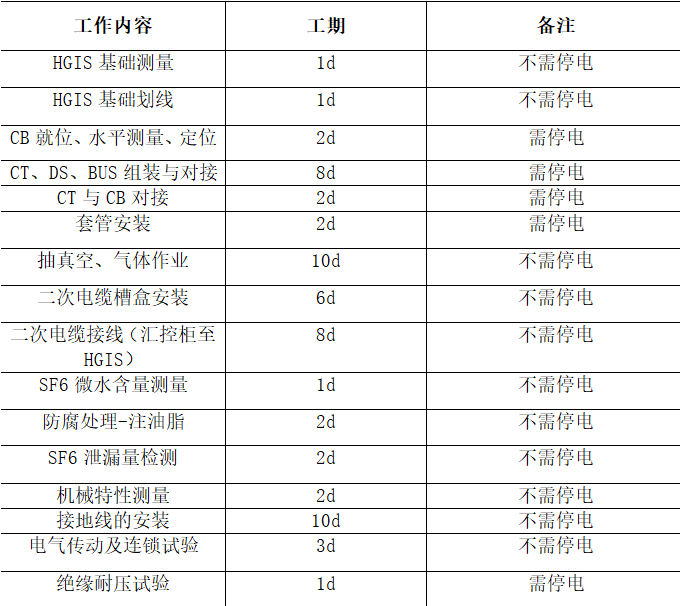 如何缩短500kV HGIS扩建施工的停电时间？