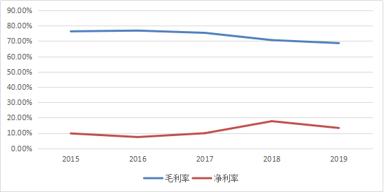 二更这只股，更精度的导航，会有更高的股价吗