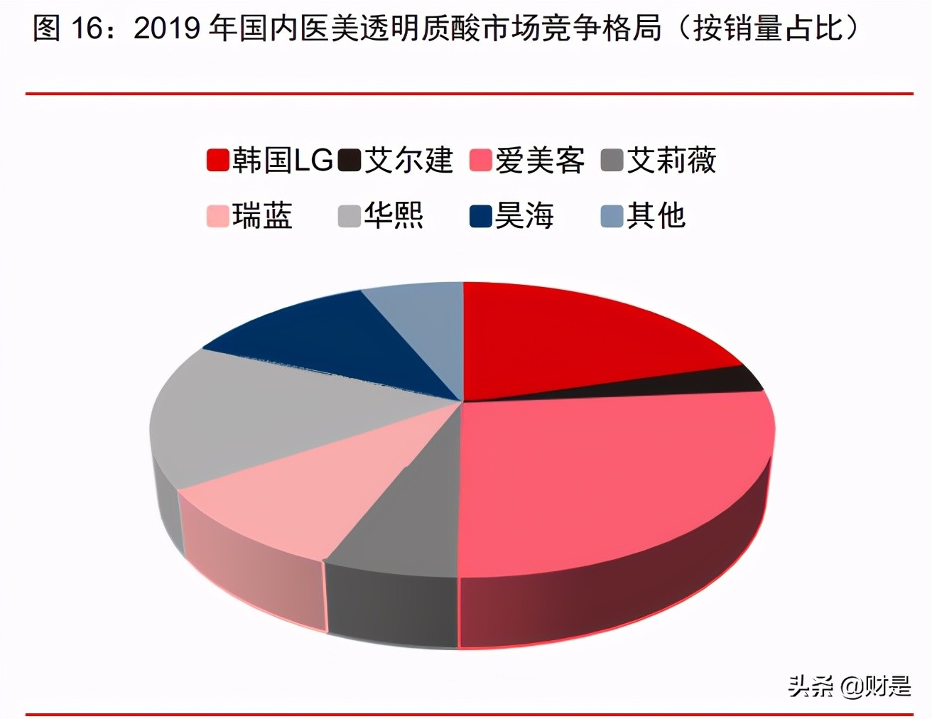 爱美客投资价值分析报告：创新产品+终端赋能