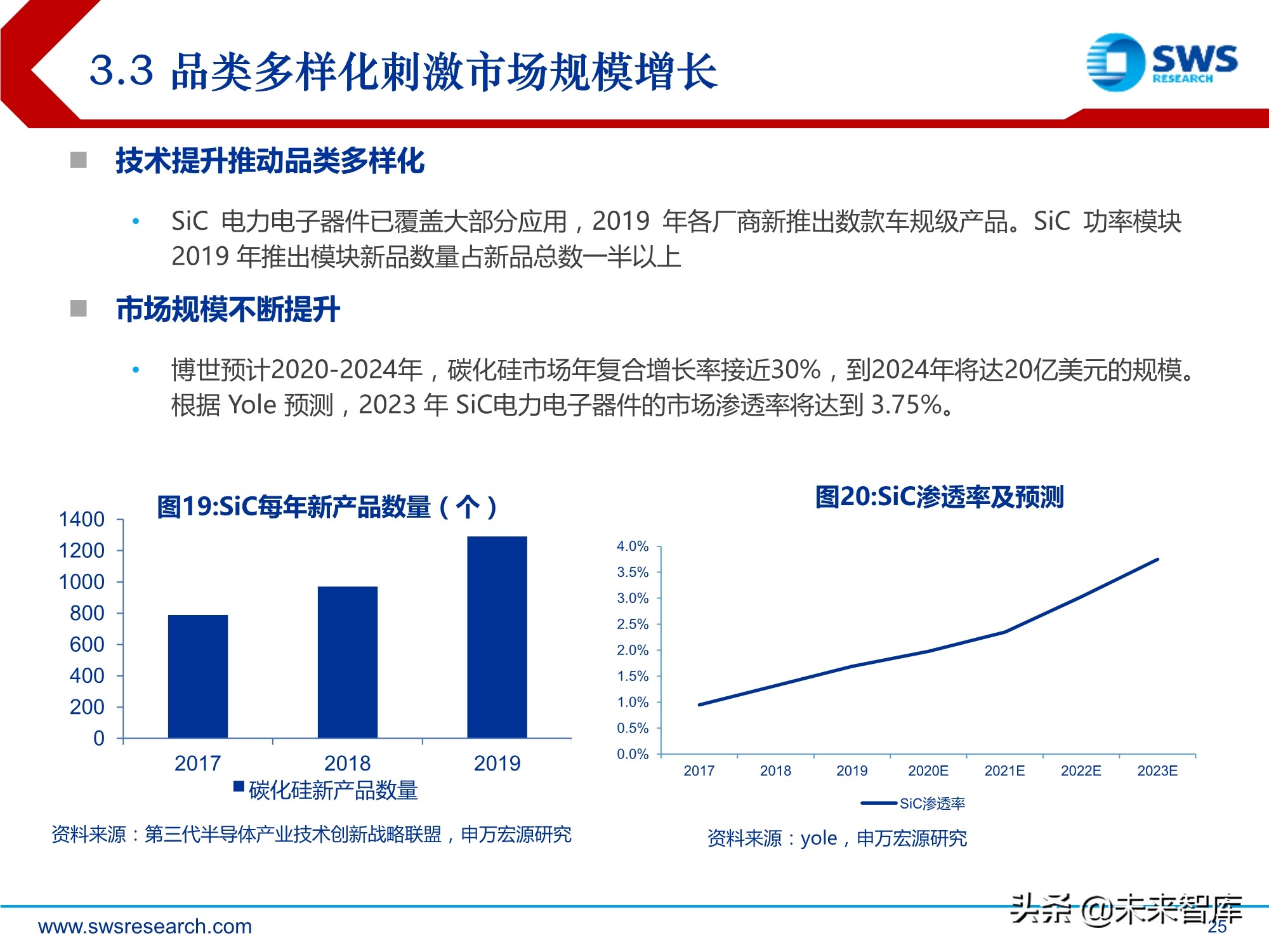 化合物半导体深度报告:5G与新能源车驱动高成长
