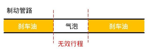 刹车油开到报废都没换，汽车刹车油多久换一次合适