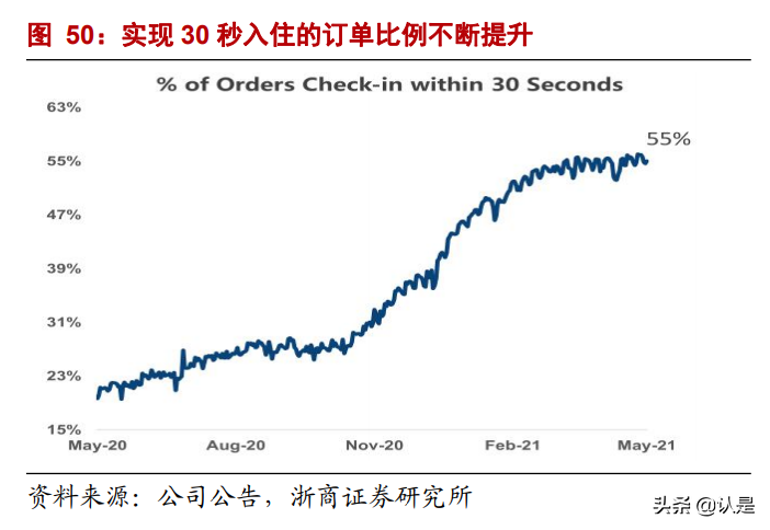 华住集团深度报告：好产品、强流量、高效率，护城河高筑