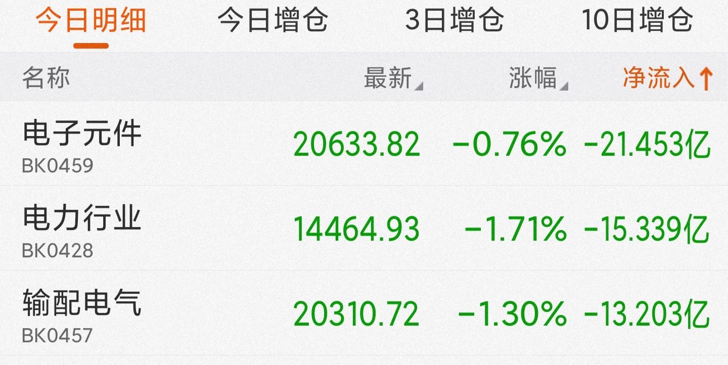 9月9日基金股票里面的白酒医疗新能源，半导体，煤炭，化工看法