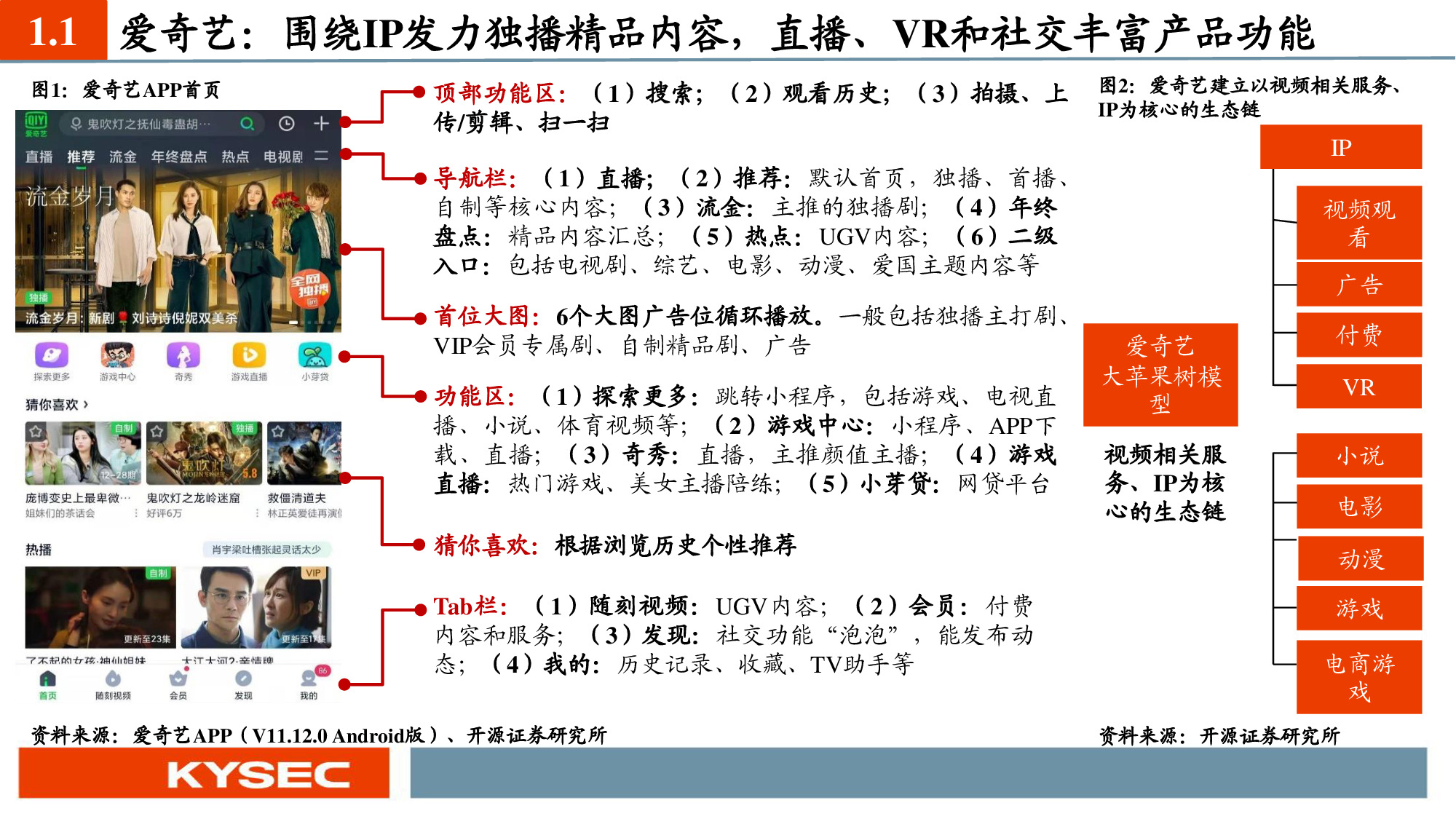 互聯網傳媒行業深度報告：六大視頻平臺深度對比