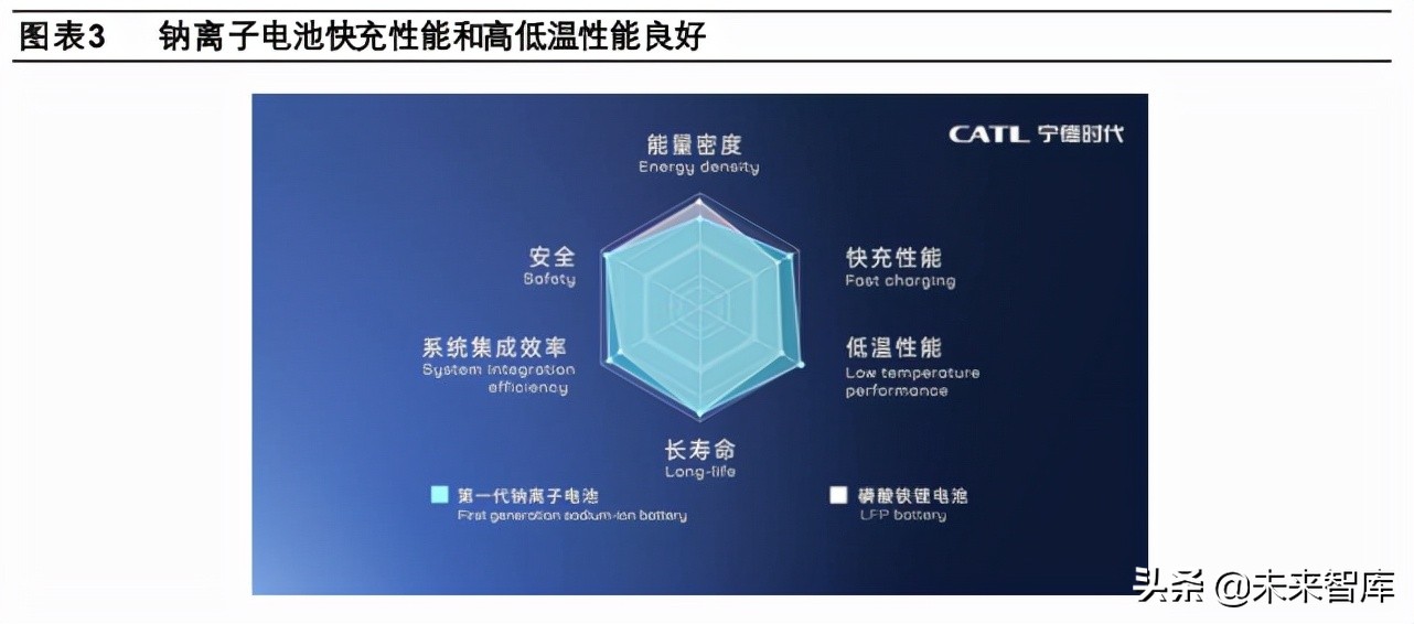 钠离子电池专题报告：商业化进程加速，铝箔和纯碱有望受益