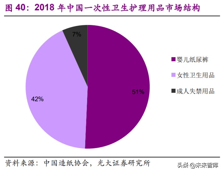 非织造布行业深度研究报告：疫情催化发展契机
