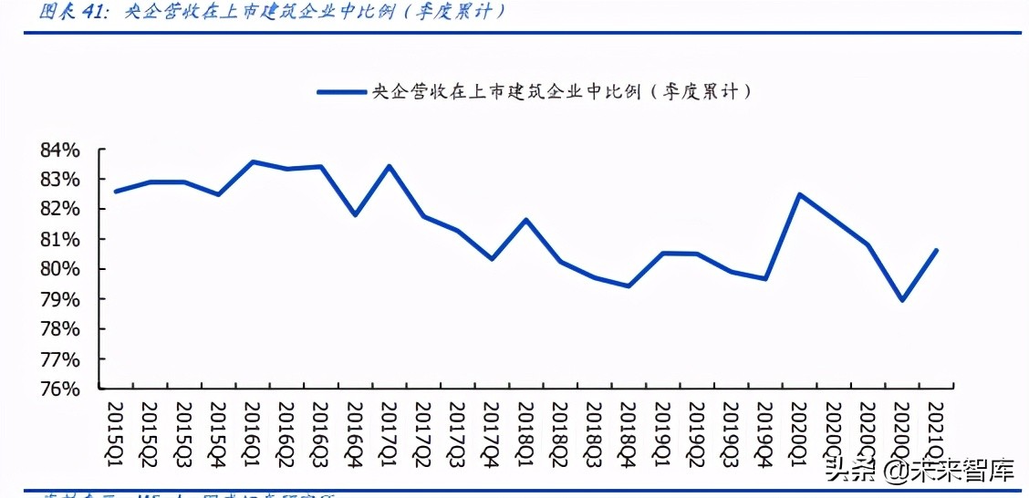 建筑装饰行业深度研究：营收利润增长有韧性，现金流大幅改善