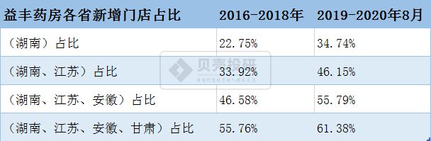 收益不高，但成长性最好，医药商业成医药板块最香的"饽饽"？