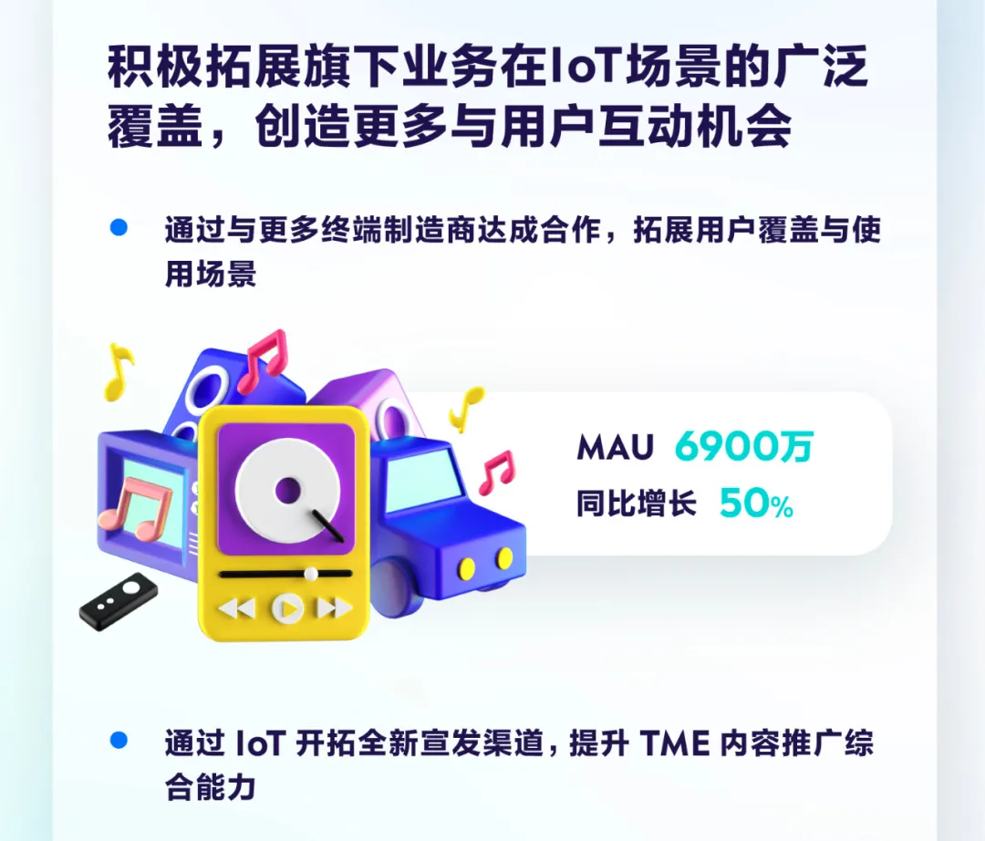 腾讯音乐Q1财报超预期背后：用户参与·IoT生态·创新加速