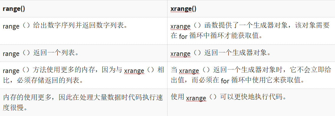 DAY4-step6 Python示例说明range()函数：浮点数，列表，For循环