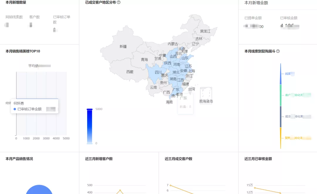 如何做好一份企业经营数据分析报告?掌握一个工具就够了