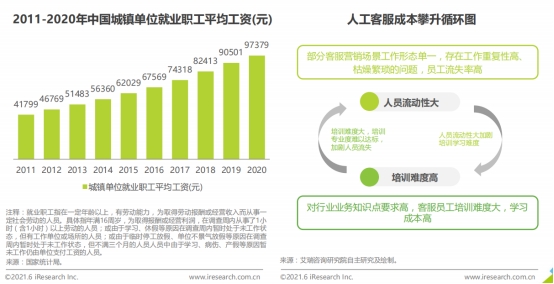 ���𷢲�2021�й��Ի�������chatbot��ҵ������ͨ��ѡ���Ͱ���