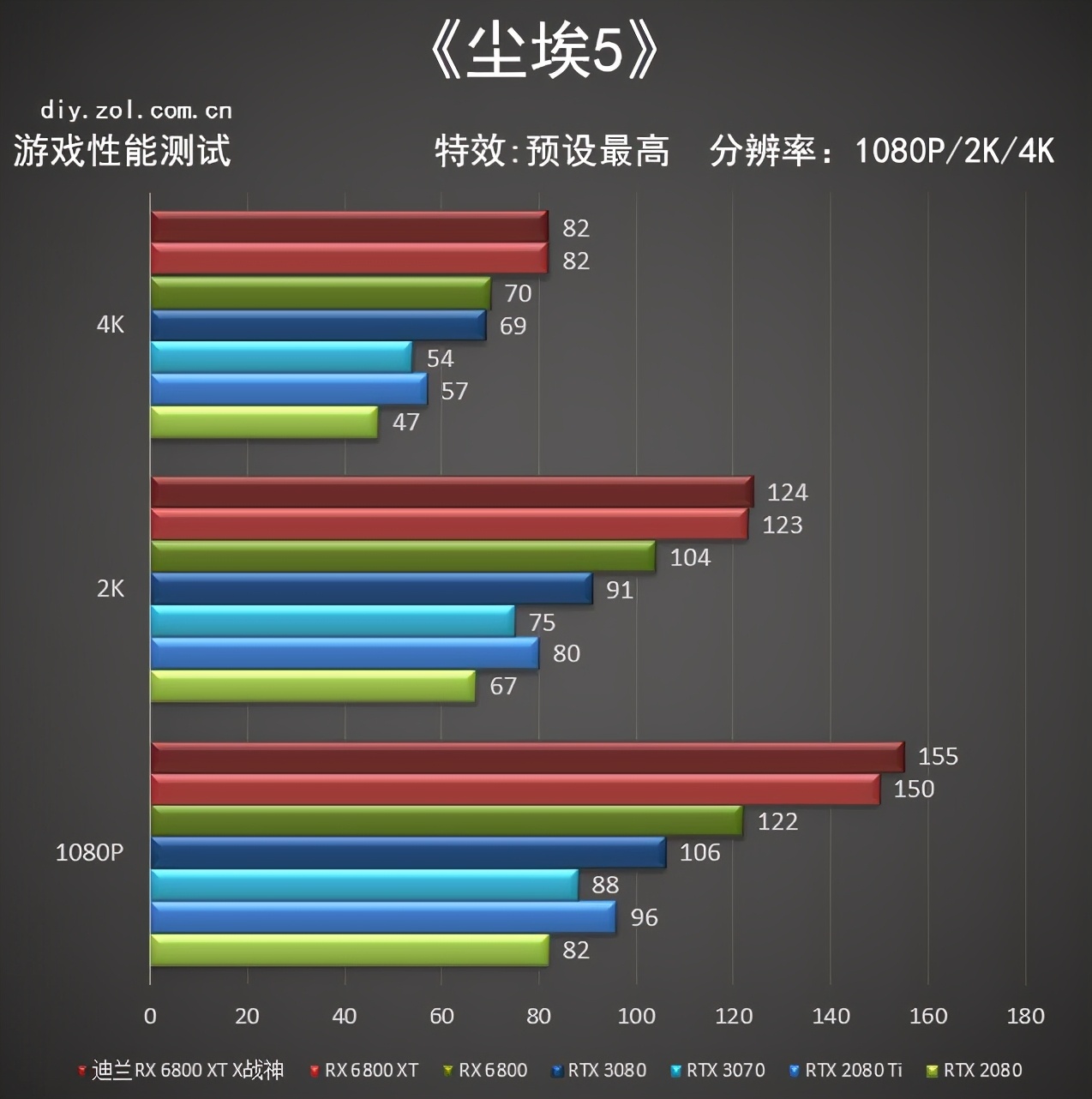迪兰RX 6800 XT X战神评测：披袍擐甲 战神归来