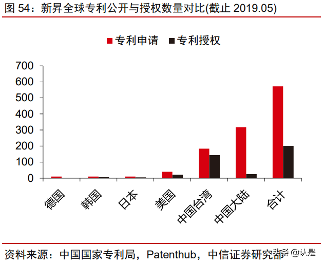 沪硅产业深度研究报告：大硅片先锋引领芯片国产替代