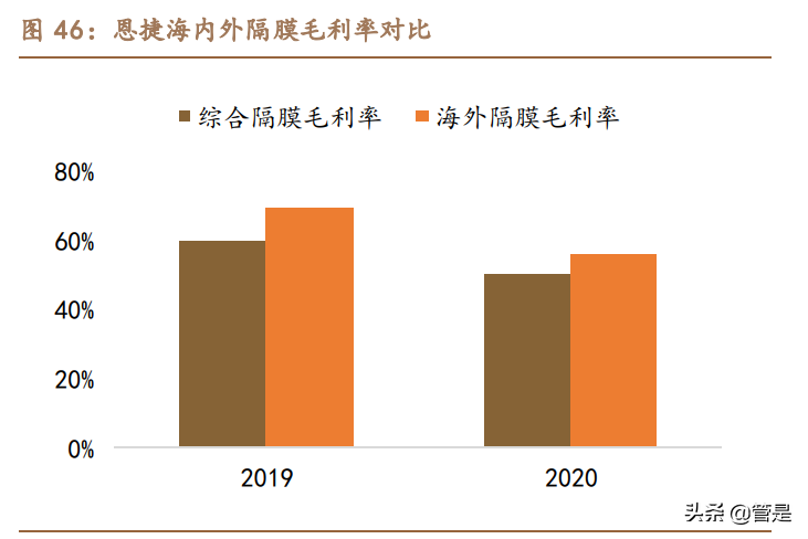 恩捷股份专题报告：成本铸就壁垒，湿法隔膜龙头乘风破浪